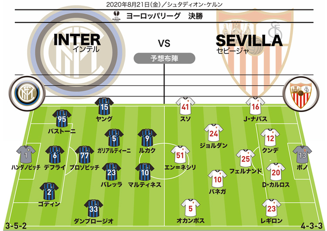 El決勝展望 最多優勝のセビージャが 10戦連発 のインテル主砲を封じ込めるか 両サイドの攻防もカギを握る サッカーダイジェストweb