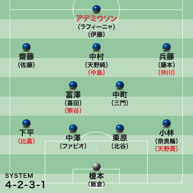 J1 サッカーダイジェスト担当記者が15シーズンを展望 横浜編 鍵を握る新ブラジリアンfw サッカーダイジェストweb J1 サッカーダイジェスト担当記者が15シーズンを展望 横浜編 鍵を握る新ブラジリアンfw サッカーダイジェストweb