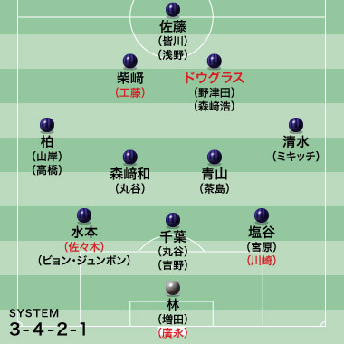 J1 サッカーダイジェスト担当記者が2015シーズンを展望 広島編 原点回帰で全員攻撃 全員守備を徹底 サッカーダイジェストweb