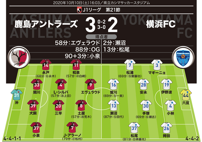 J１採点 寸評 鹿島３ ２横浜fc 圧巻の逆転劇で 違い を生み出した助っ人アタッカー サッカーダイジェストweb