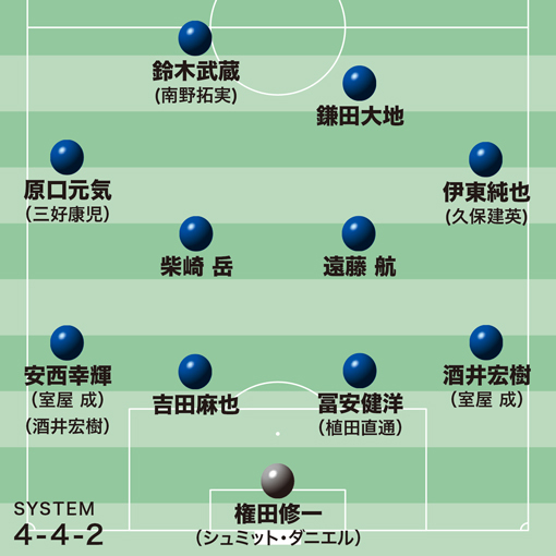 コートジボワール戦のスタメン予想 4バック 3バック 久保の先発起用はあるのか サッカーダイジェストweb