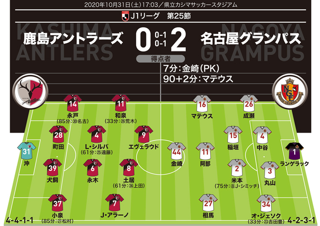鹿島アントラーズ原理主義 年10月