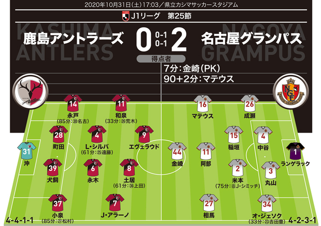鹿島アントラーズ原理主義 年10月 鹿島アントラーズ原理主義 年10月