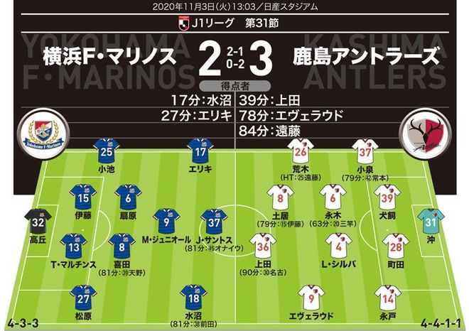 サッカーダイジェスト Fマリノス戦寸評 鹿島アントラーズ原理主義 サッカーダイジェスト Fマリノス戦寸評 鹿島アントラーズ原理主義