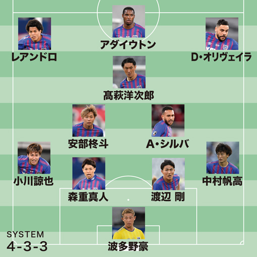 J1終盤戦のシナリオ Fc東京 Acl出場権が最大の目標も ラスト2戦は居残り組とu 18の混成チームに サッカーダイジェストweb J1終盤戦のシナリオ Fc東京 Acl出場権が最大の目標も ラスト2戦は居残り組とu 18の混成チームに サッカーダイジェストweb