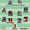 ナカタがベスト Fifa公式がイラストで日本代表を アジアの柱 と紹介 最も大きく描かれた歴代選手は サッカーダイジェストweb