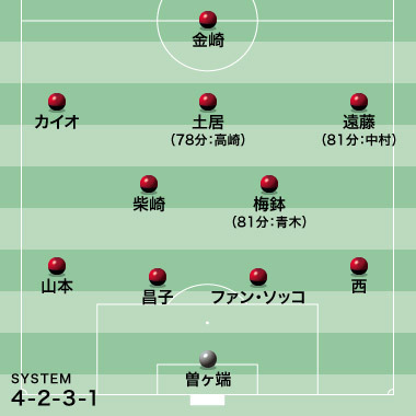 Acl４節 鹿島 ２ １ 広州恒大 タイムアップ寸前に高崎が劇的な決勝ヘッド サッカーダイジェストweb