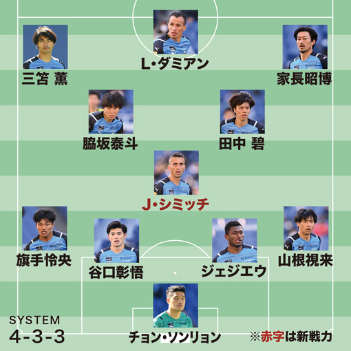 画像 J１全チームの21年シーズン予想フォーメーション サッカーダイジェストweb