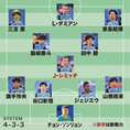 画像 J1全チームの21年シーズン予想フォーメーション サッカーダイジェストweb 画像 J1全チームの21年シーズン予想フォーメーション サッカーダイジェストweb