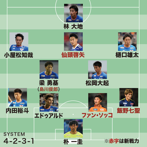 画像 J1全チームの21年シーズン予想フォーメーション サッカーダイジェストweb 画像 J1全チームの21年シーズン予想フォーメーション サッカーダイジェストweb