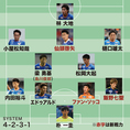 画像 J1全チームの21年シーズン予想フォーメーション サッカーダイジェストweb 画像 J1全チームの21年シーズン予想フォーメーション サッカーダイジェストweb