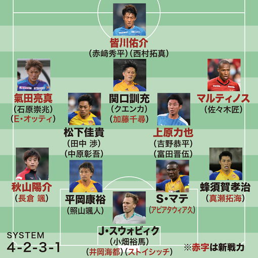 画像 J１全チームの21年シーズン予想フォーメーション サッカーダイジェストweb