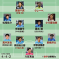 画像 J1全チームの21年シーズン予想フォーメーション サッカーダイジェストweb 画像 J1全チームの21年シーズン予想フォーメーション サッカーダイジェストweb