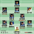 画像 J1全チームの21年シーズン予想フォーメーション サッカーダイジェストweb 画像 J1全チームの21年シーズン予想フォーメーション サッカーダイジェストweb