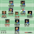 画像 J1全チームの21年シーズン予想フォーメーション サッカーダイジェストweb 画像 J1全チームの21年シーズン予想フォーメーション サッカーダイジェストweb