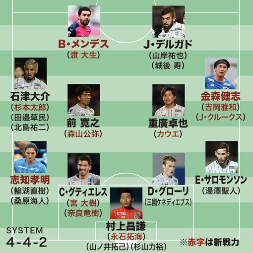 画像 J１全チームの21年シーズン予想フォーメーション サッカーダイジェストweb