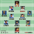 画像 J1全チームの21年シーズン予想フォーメーション サッカーダイジェストweb 画像 J1全チームの21年シーズン予想フォーメーション サッカーダイジェストweb