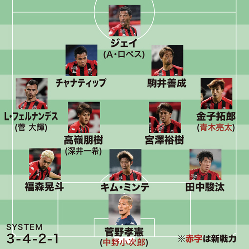 画像 J1全チームの21年シーズン予想フォーメーション サッカーダイジェストweb 画像 J1全チームの21年シーズン予想フォーメーション サッカーダイジェストweb