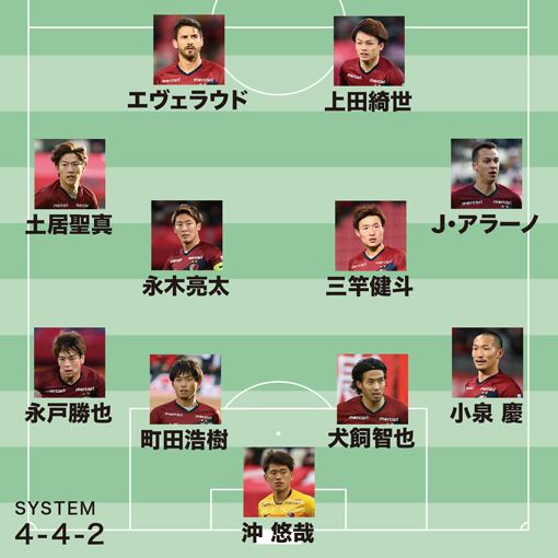 画像 J1全チームの21年シーズン予想フォーメーション サッカーダイジェストweb 画像 J1全チームの21年シーズン予想フォーメーション サッカーダイジェストweb