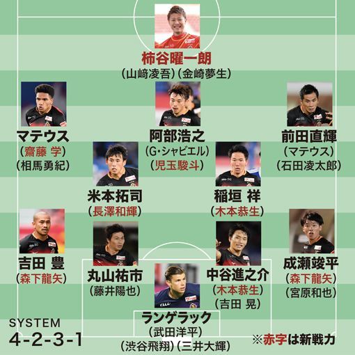 画像 J1全チームの21年シーズン予想フォーメーション サッカーダイジェストweb 画像 J1全チームの21年シーズン予想フォーメーション サッカーダイジェストweb
