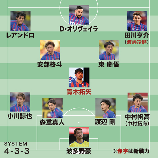 画像 J1全チームの21年シーズン予想フォーメーション サッカーダイジェストweb 画像 J1全チームの21年シーズン予想フォーメーション サッカーダイジェストweb