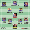 画像 J1全チームの21年シーズン予想フォーメーション サッカーダイジェストweb 画像 J1全チームの21年シーズン予想フォーメーション サッカーダイジェストweb