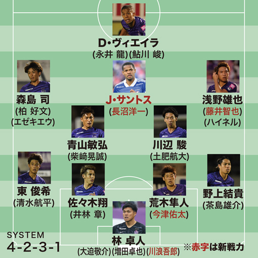 画像 J1全チームの21年シーズン予想フォーメーション サッカーダイジェストweb 画像 J1全チームの21年シーズン予想フォーメーション サッカーダイジェストweb