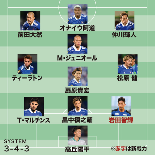 画像 J1全チームの21年シーズン予想フォーメーション サッカーダイジェストweb 画像 J1全チームの21年シーズン予想フォーメーション サッカーダイジェストweb
