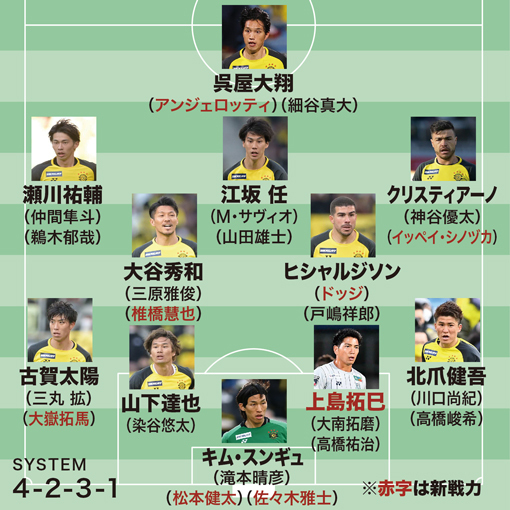 画像 J1全チームの21年シーズン予想フォーメーション サッカーダイジェストweb 画像 J1全チームの21年シーズン予想フォーメーション サッカーダイジェストweb