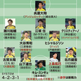 画像 J1全チームの21年シーズン予想フォーメーション サッカーダイジェストweb 画像 J1全チームの21年シーズン予想フォーメーション サッカーダイジェストweb