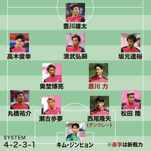 画像 J1全チームの21年シーズン予想フォーメーション サッカーダイジェストweb 画像 J1全チームの21年シーズン予想フォーメーション サッカーダイジェストweb