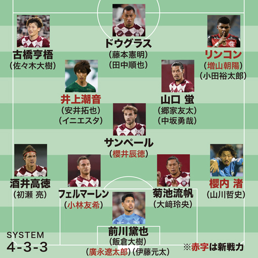 画像 J１全チームの21年シーズン予想フォーメーション サッカーダイジェストweb