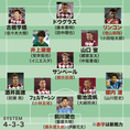 画像 J1全チームの21年シーズン予想フォーメーション サッカーダイジェストweb 画像 J1全チームの21年シーズン予想フォーメーション サッカーダイジェストweb