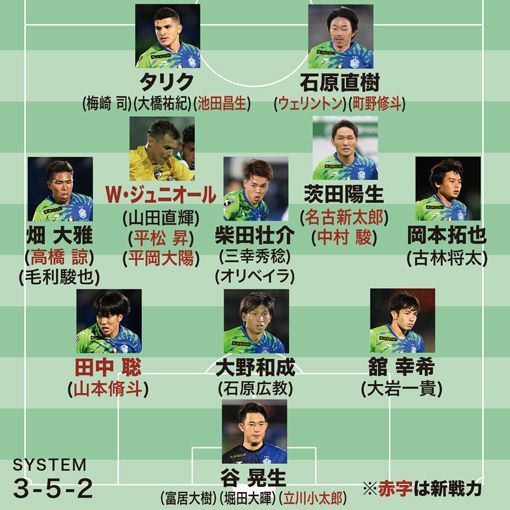 J1戦力分析 湘南ベルマーレ編 中軸が相次いで流出も 即戦力を精力的に補強 浮沈のカギを握るのは サッカーダイジェストweb J1戦力分析 湘南ベルマーレ編 中軸が相次いで流出も 即戦力を精力的に補強 浮沈のカギを握るのは サッカーダイジェストweb