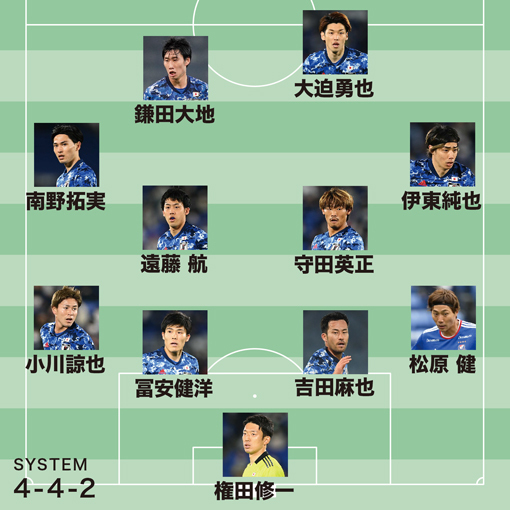 日本代表 モンゴル戦スタメン発表 日韓戦から2名を入れ替え 松原 小川が先発入り サッカーダイジェストweb 日本代表 モンゴル戦スタメン発表 日韓戦から2名を入れ替え 松原 小川が先発入り サッカーダイジェストweb