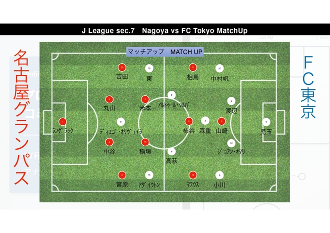 プロ分析官が代表ウィーク明けの注目カード 名古屋 Fc東京 を徹底展望 グランパス７連勝のカギを握るのは サッカーダイジェストweb