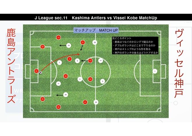 鹿島アントラーズ原理主義 プロ分析官による 鹿島 神戸 徹底展望
