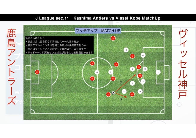 プロ分析官が注目の一戦 鹿島 神戸 を徹底展望 ダブルボランチのポジショニングが勝負の分かれ目に サッカーダイジェストweb