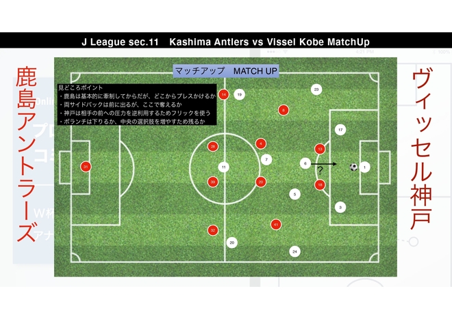 プロ分析官が注目の一戦 鹿島 神戸 を徹底展望 ダブルボランチのポジショニングが勝負の分かれ目に サッカーダイジェストweb プロ分析官が注目の一戦 鹿島 神戸 を徹底展望 ダブルボランチのポジショニングが勝負の分かれ目に サッカーダイジェストweb