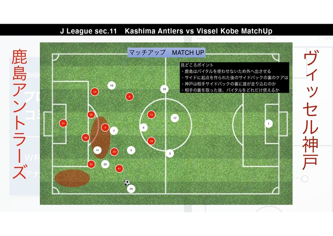 プロ分析官が注目の一戦 鹿島 神戸 を徹底展望 ダブルボランチのポジショニングが勝負の分かれ目に サッカーダイジェストweb プロ分析官が注目の一戦 鹿島 神戸 を徹底展望 ダブルボランチのポジショニングが勝負の分かれ目に サッカーダイジェストweb