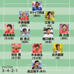 クラブ ニュース一覧 サッカーダイジェストweb クラブ ニュース一覧 サッカーダイジェストweb