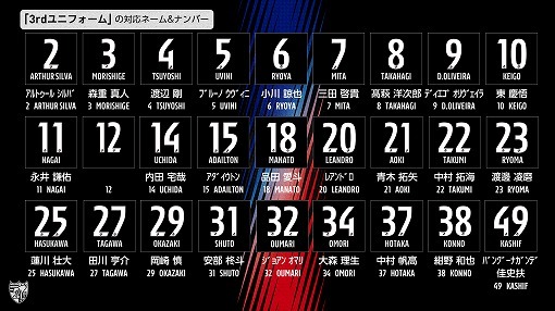 Fc東京 デザインコンセプトは東京タワーとスカイツリー クラブ初の３rdユニホームが登場 サッカーダイジェストweb