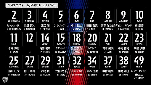 Fc東京 デザインコンセプトは東京タワーとスカイツリー クラブ初の3rdユニホームが登場 サッカーダイジェストweb Fc東京 デザインコンセプトは東京タワーとスカイツリー クラブ初の3rdユニホームが登場 サッカーダイジェストweb