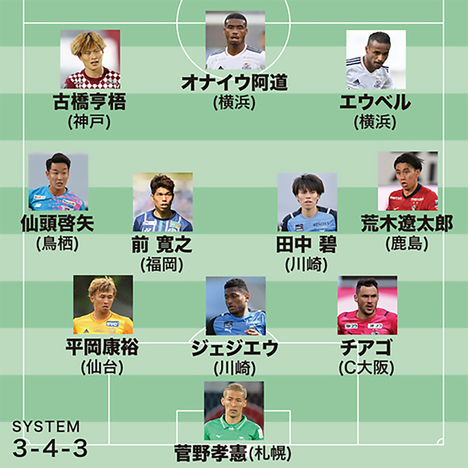 Photo ｊ１第12節 ベストイレブン に選出された11人を厳選ショットで紹介 サッカーダイジェストweb