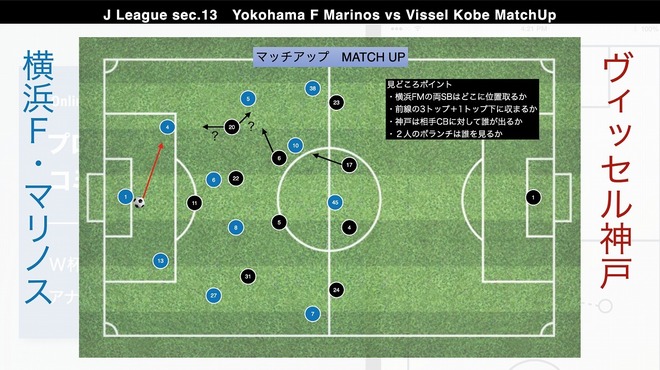 プロ分析官が注目の上位対決 横浜vs神戸 を徹底展望 両サイドアタッカーの 異なる狙い に注目 サッカーダイジェストweb