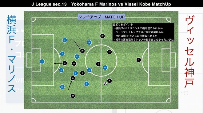 プロ分析官が注目の上位対決 横浜vs神戸 を徹底展望 両サイドアタッカーの 異なる狙い に注目 サッカーダイジェストweb