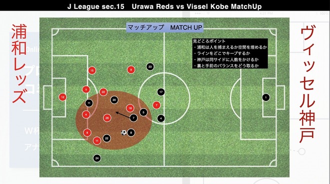 プロ分析官が注目の 浦和 神戸 を徹底展望 見どころは 数的優位 を巡るバトル サッカーダイジェストweb