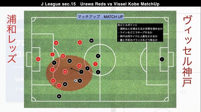 プロ分析官が注目の 浦和 神戸 を徹底展望 見どころは 数的優位 を巡るバトル サッカーダイジェストweb プロ分析官が注目の 浦和 神戸 を徹底展望 見どころは 数的優位 を巡るバトル サッカーダイジェストweb