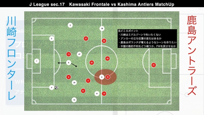 鹿島アントラーズ原理主義 プロ分析官による 川崎 鹿島 徹底展望