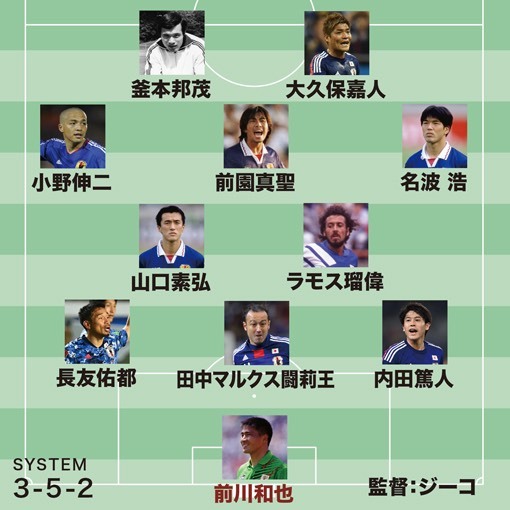 一番上手かったのは監督のジーコ 久保竜彦が選ぶ 日本代表 歴代最強ベスト11 が楽しい サッカーダイジェストweb 一番上手かったのは監督のジーコ 久保竜彦が選ぶ 日本代表 歴代最強ベスト11 が楽しい サッカーダイジェストweb
